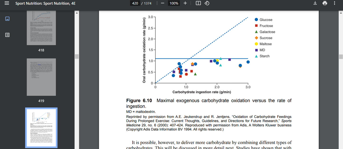 Sport Nutrition Human Kinetics, 4, 2024 Asker Jeukendrup, MIchael Geeson PDF SEARCHABLE