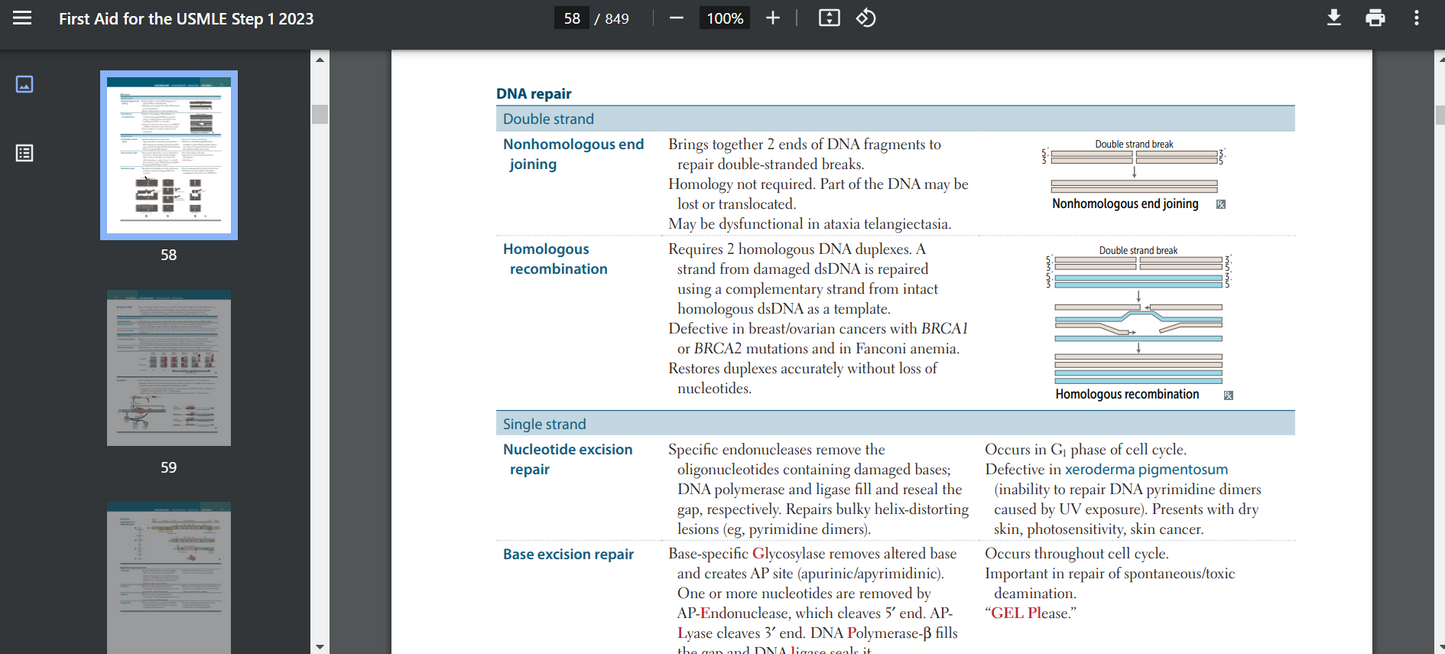 First Aid for the USMLE Step 1 2023, 33rd Edition (Paperless Version) PDF searchable