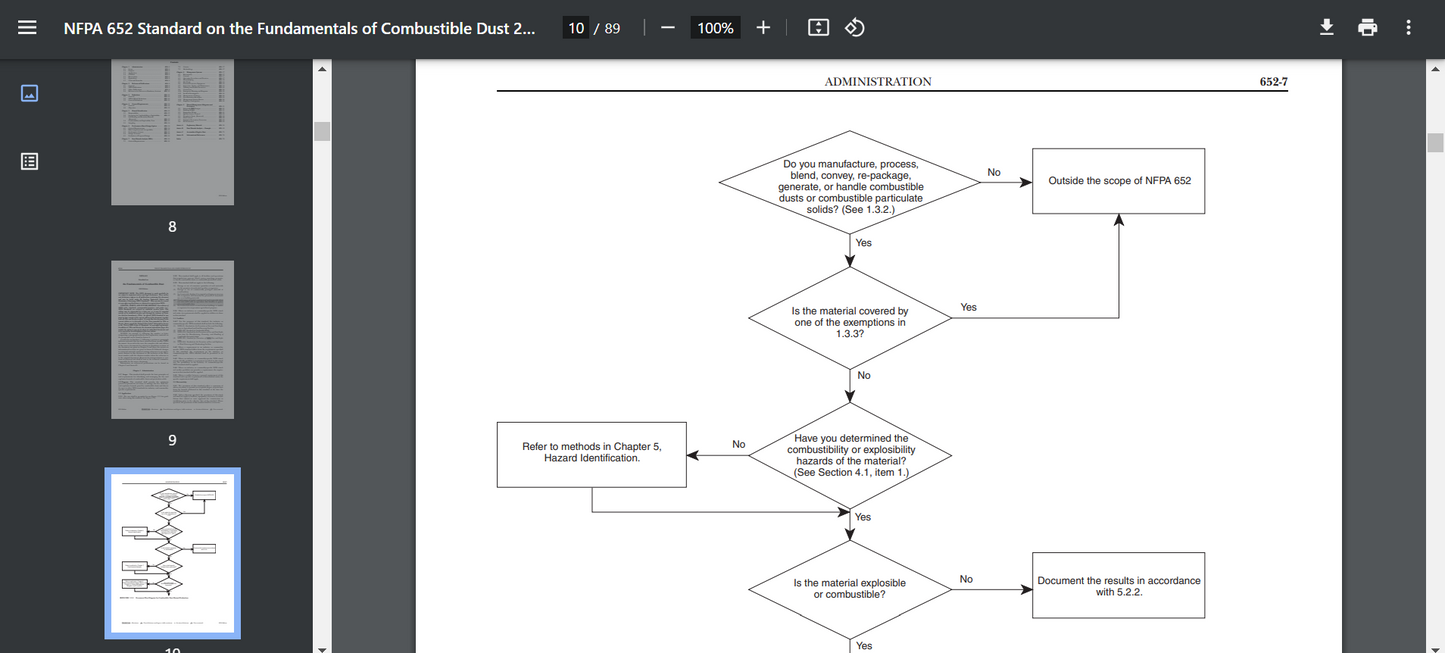 NFPA 652 Standard on the Fundamentals of Combustible Dust 2019 PDF searchable