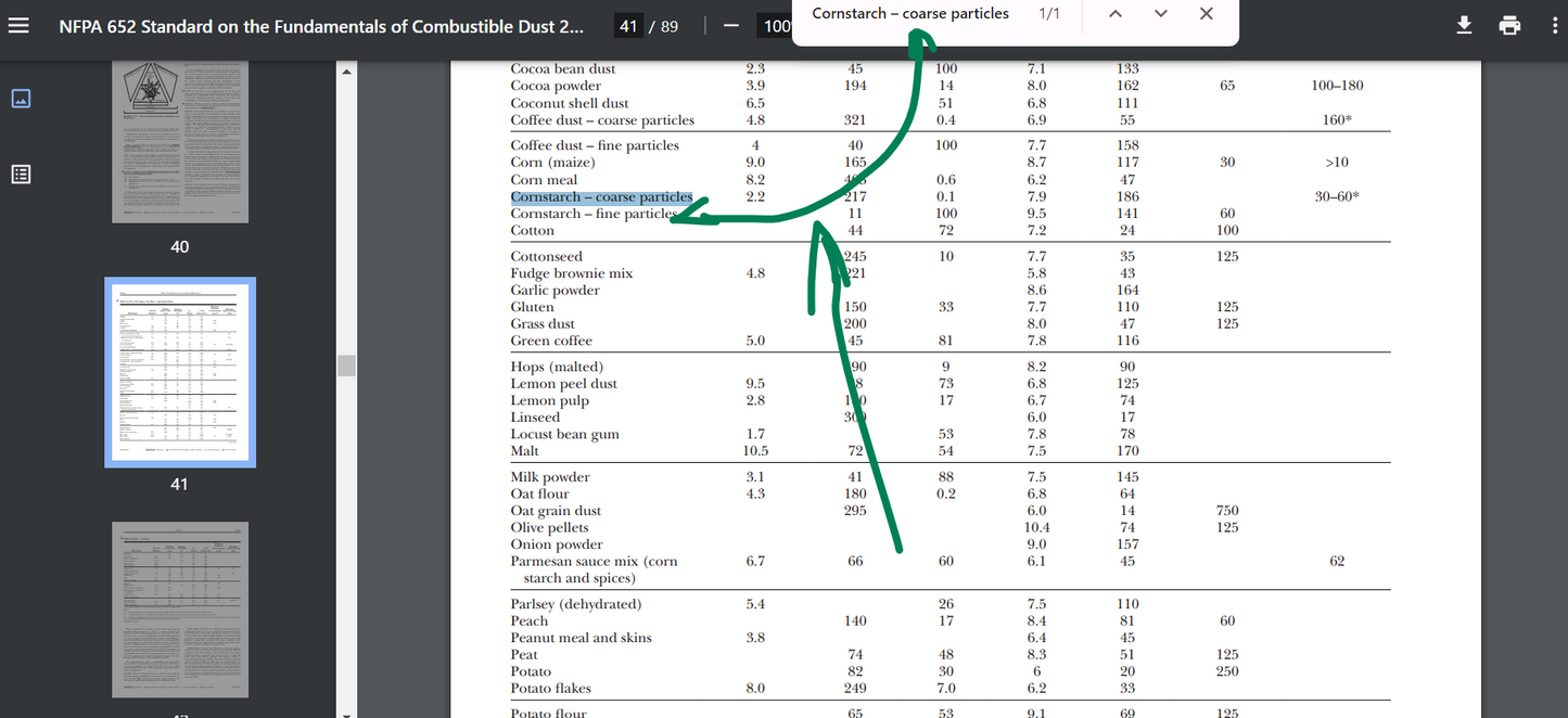 NFPA 652 Standard on the Fundamentals of Combustible Dust 2019 PDF searchable
